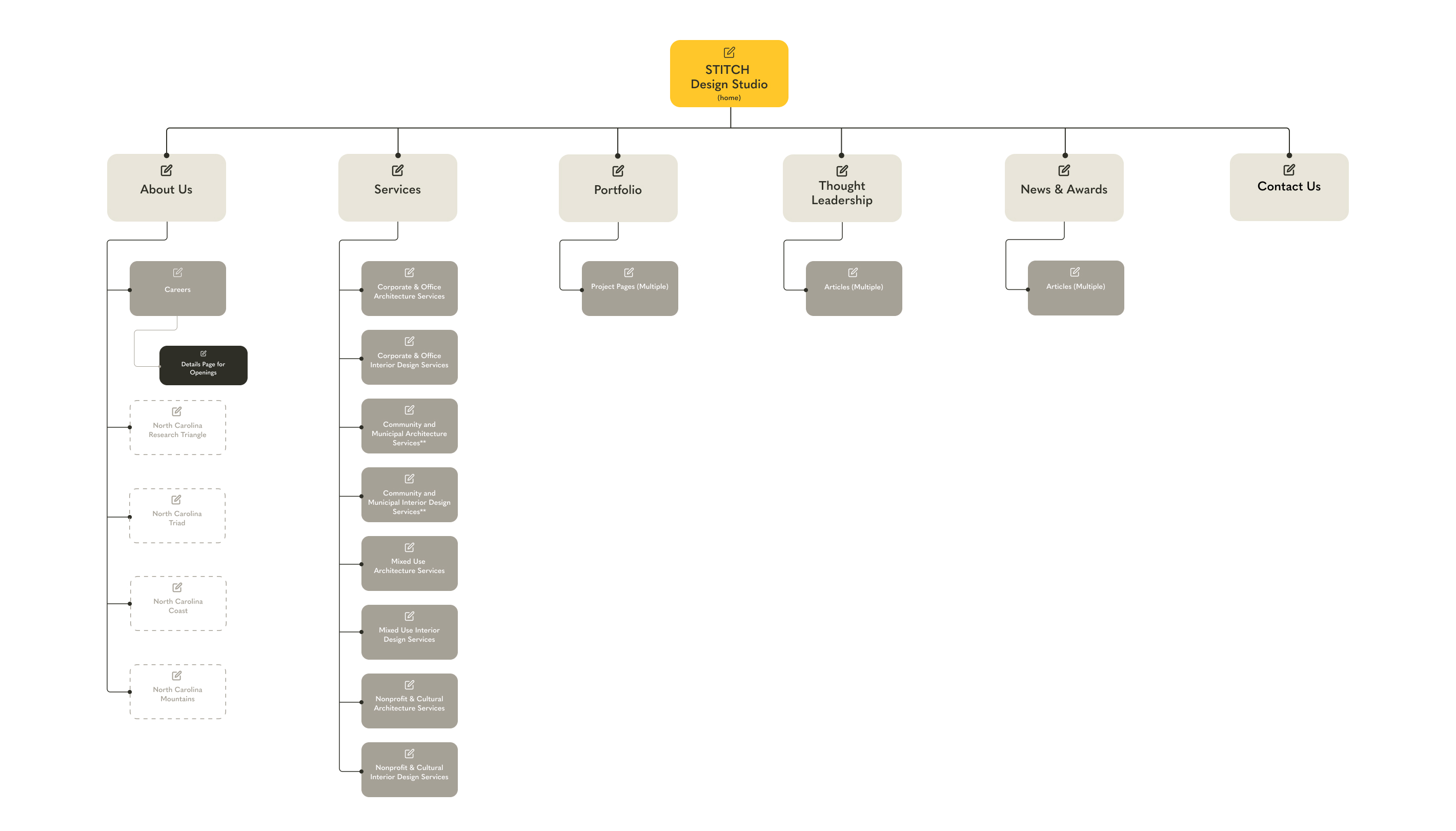 Content strategy site map of website design for STITCH Design Studio