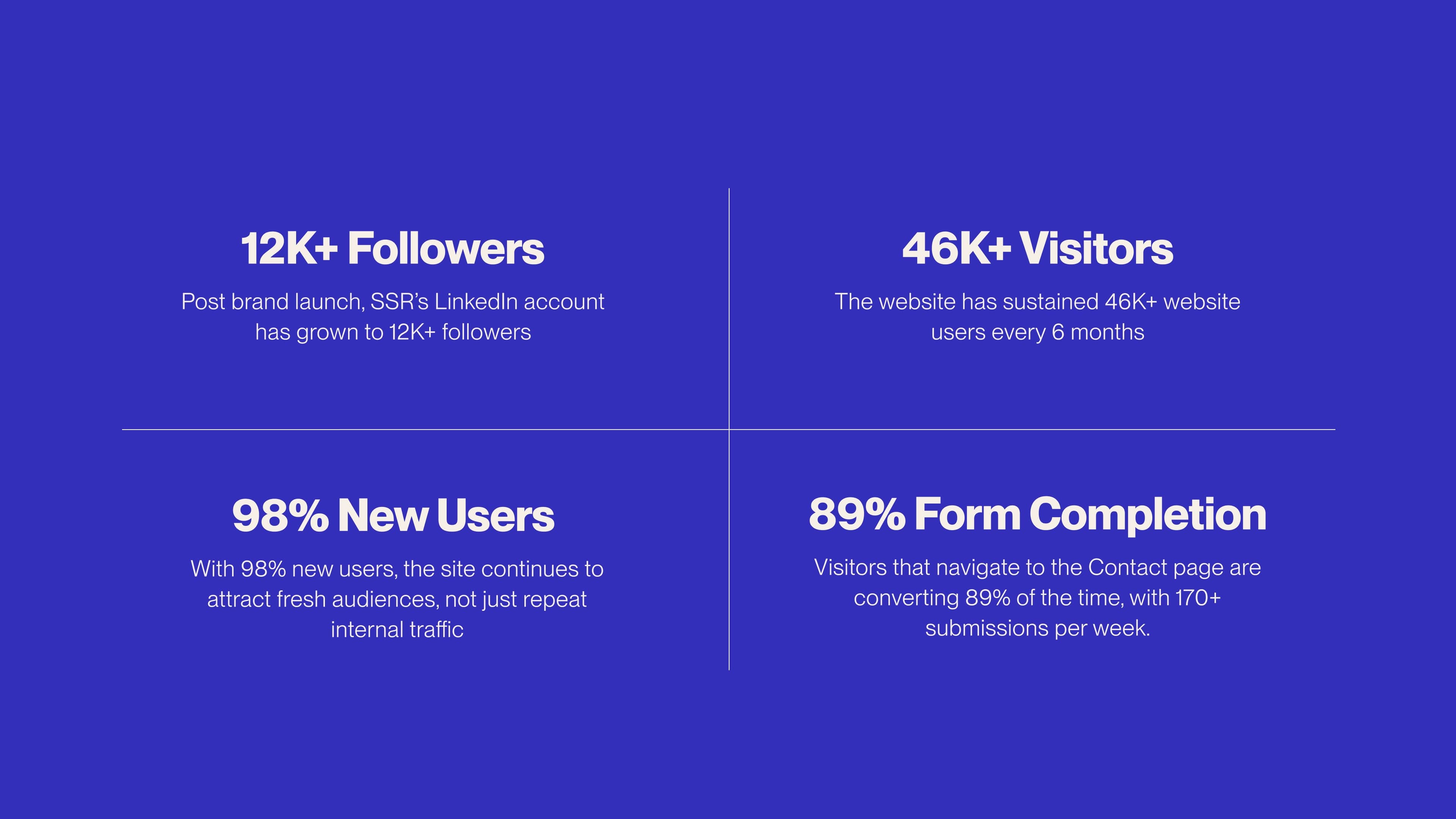 SSR Website design metrics on blue background